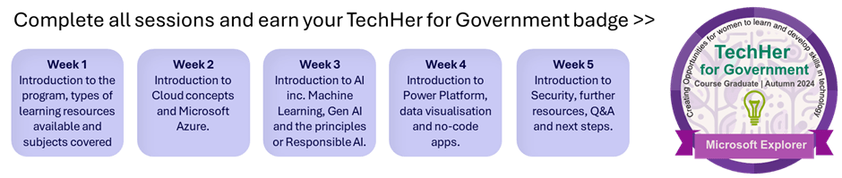 Microsoft TechHer Agenda graphic