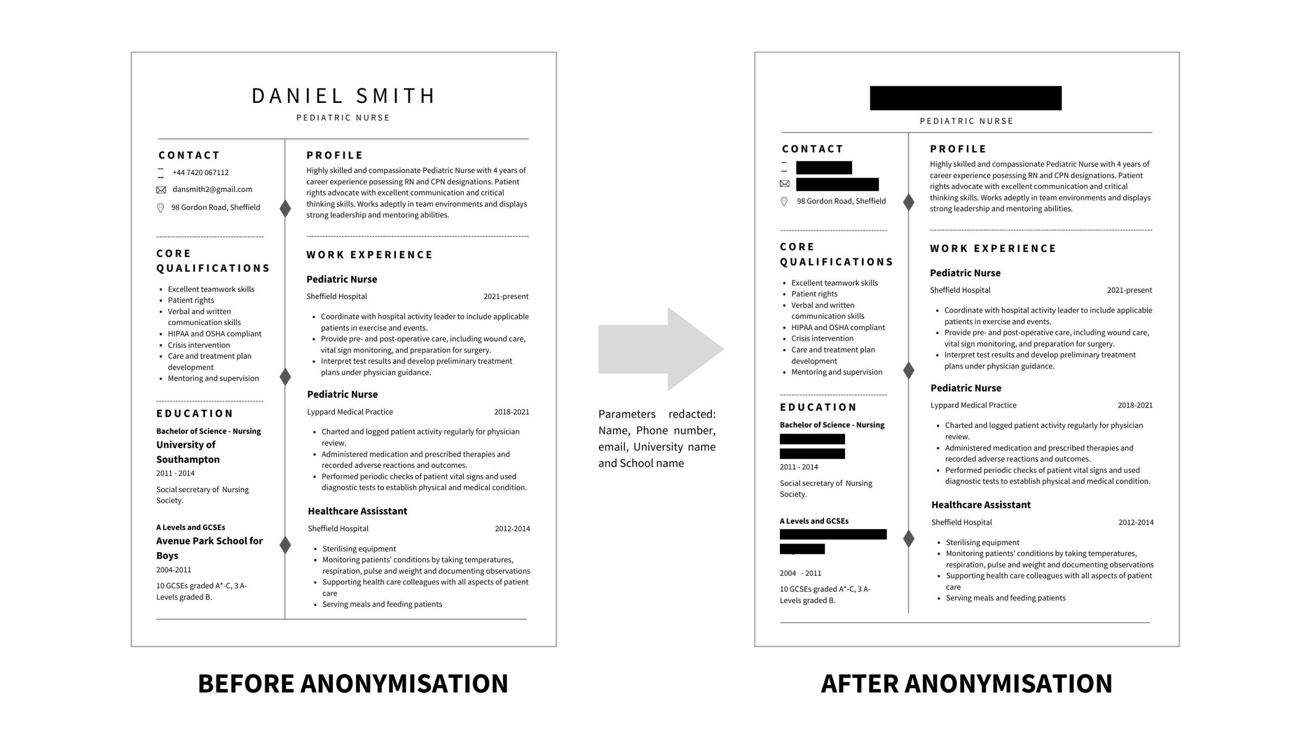 An illustrated example of how MeVitae redacts information in a CV in order to remove bias from the hiring process.