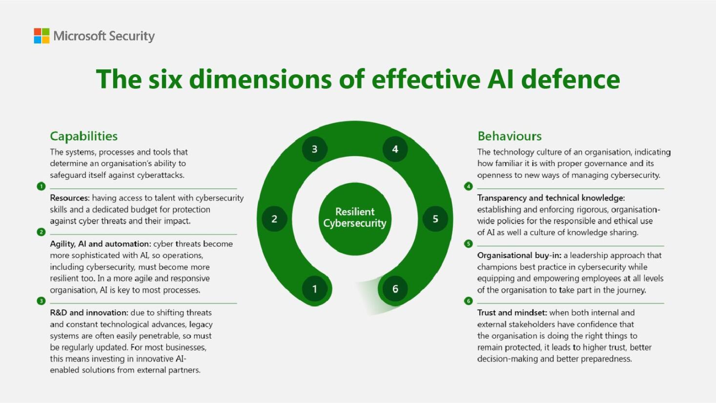 87% of UK organisations are vulnerable to cyberattacks in the age of AI