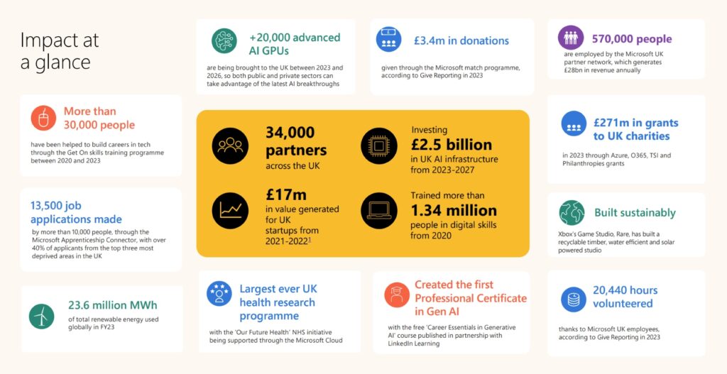 UK Impact Report infographic